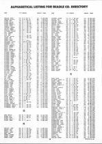 Landowners Index 012, Beadle County 1992